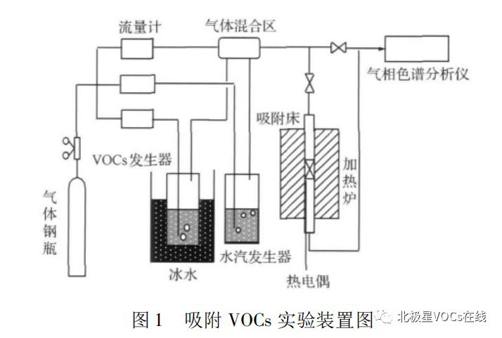 RTO,RTO焚烧炉,蓄热式焚烧炉