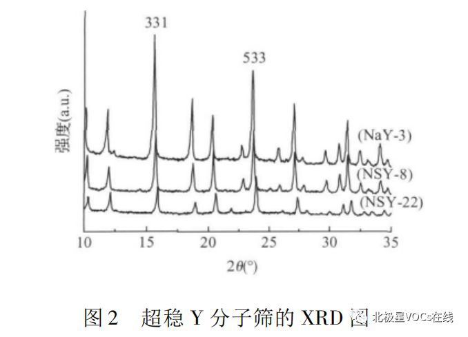 RTO,RTO焚烧炉,蓄热式焚烧炉