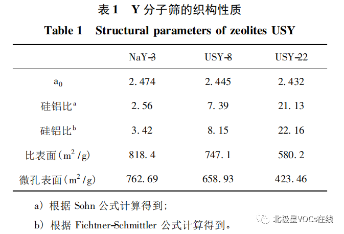 RTO,RTO焚烧炉,蓄热式焚烧炉