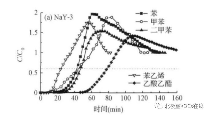 RTO,RTO焚烧炉,蓄热式焚烧炉