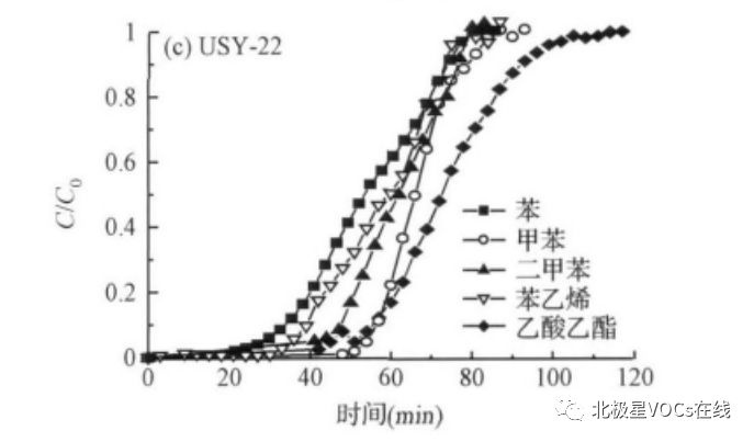 RTO,RTO焚烧炉,蓄热式焚烧炉