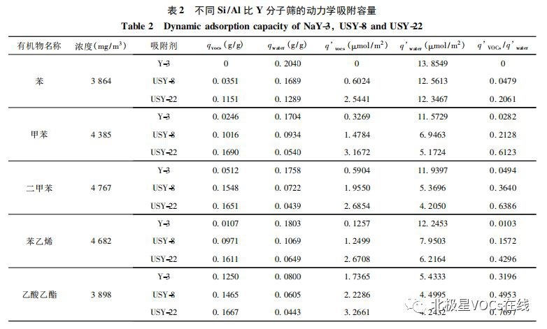 RTO,RTO焚烧炉,蓄热式焚烧炉