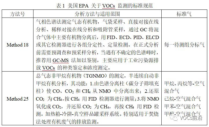 RTO,RTO焚烧炉,蓄热式焚烧炉