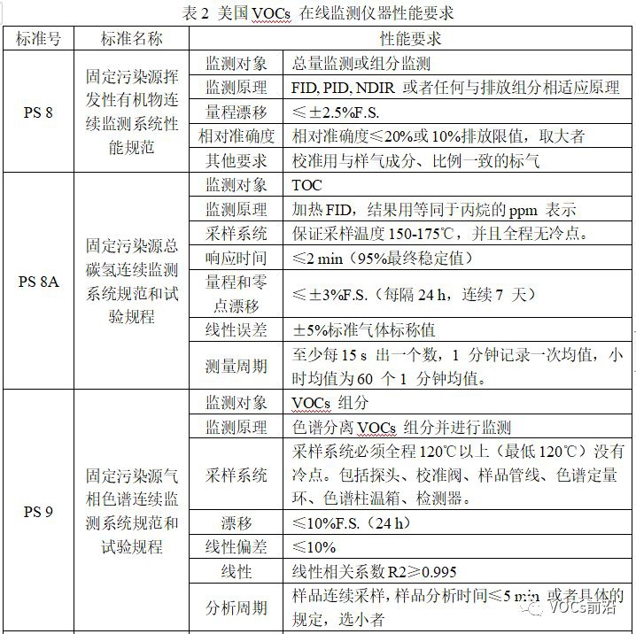 RTO,RTO焚烧炉,蓄热式焚烧炉