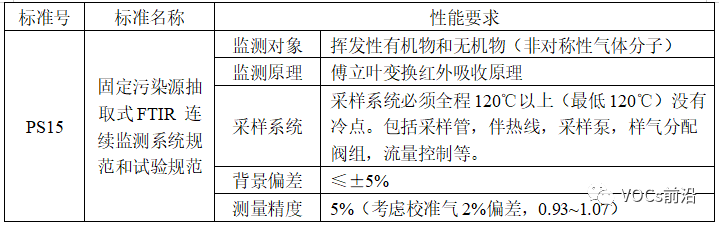 RTO,RTO焚烧炉,蓄热式焚烧炉