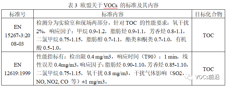 RTO,RTO焚烧炉,蓄热式焚烧炉