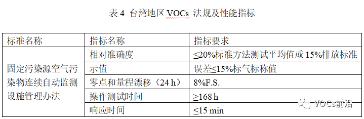 RTO,RTO焚烧炉,蓄热式焚烧炉