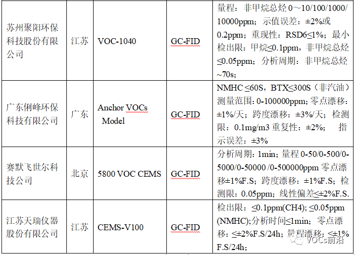 RTO,RTO焚烧炉,蓄热式焚烧炉