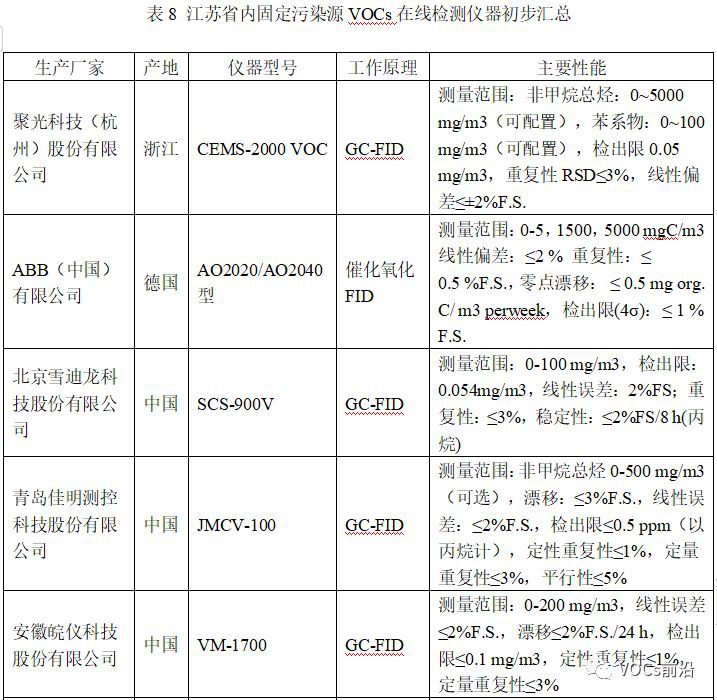 RTO,RTO焚烧炉,蓄热式焚烧炉