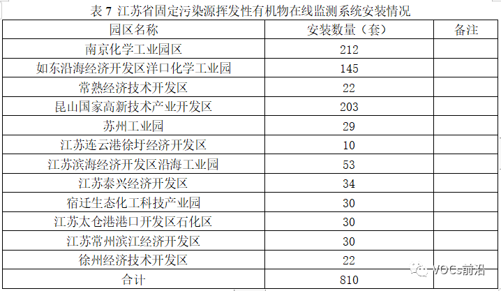 RTO,RTO焚烧炉,蓄热式焚烧炉