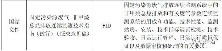 RTO,RTO焚烧炉,蓄热式焚烧炉