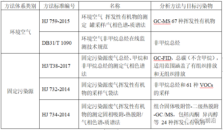 RTO,RTO焚烧炉,蓄热式焚烧炉