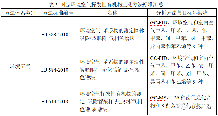 RTO,RTO焚烧炉,蓄热式焚烧炉