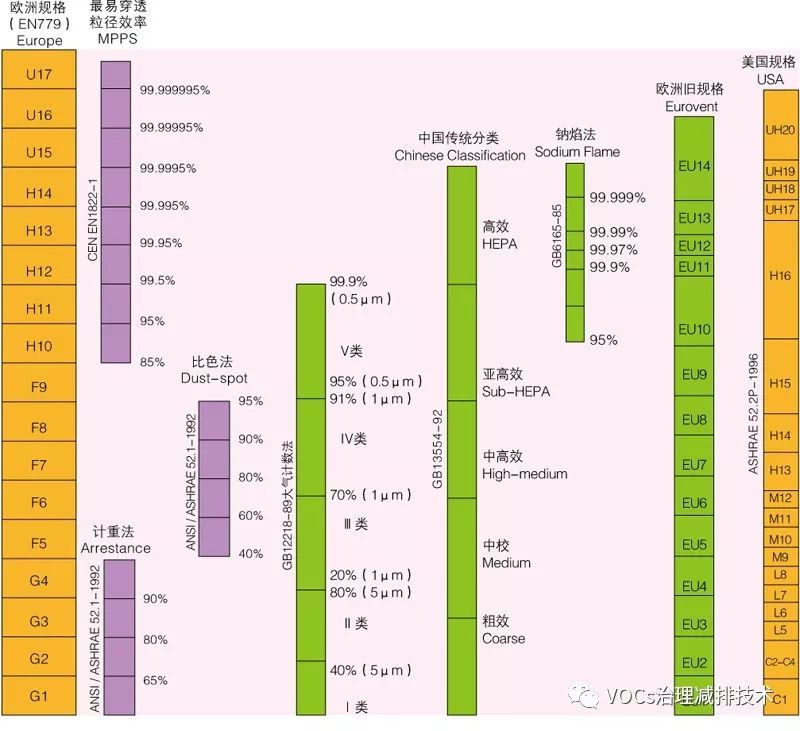 RTO,RTO焚烧炉,蓄热式焚烧炉