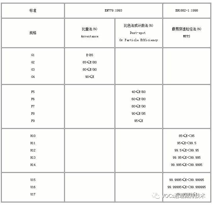 RTO,RTO焚烧炉,蓄热式焚烧炉