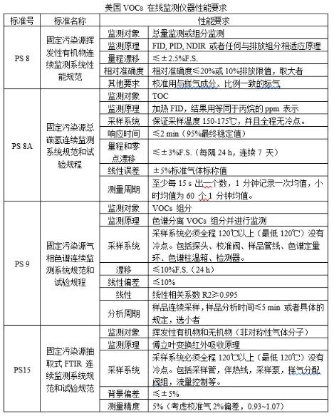 RTO,RTO焚烧炉,蓄热式焚烧炉