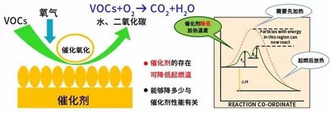 RTO,RTO焚烧炉,蓄热式焚烧炉