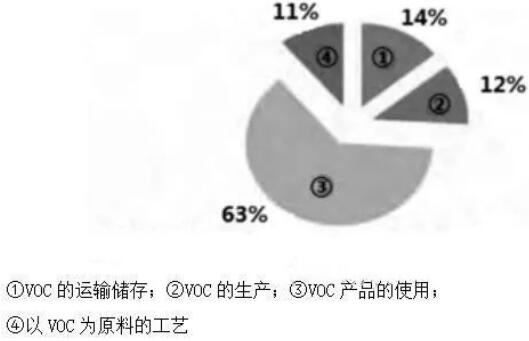 RTO,RTO焚烧炉,蓄热式焚烧炉