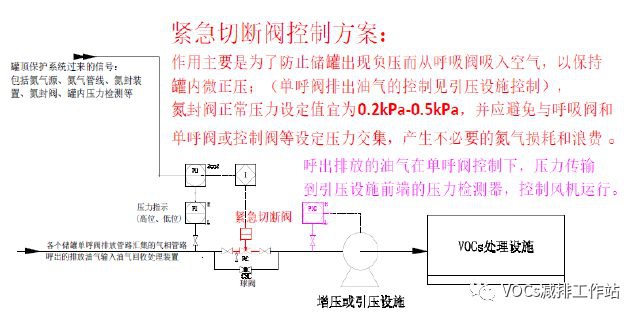 RTO,RTO焚烧炉,蓄热式焚烧炉