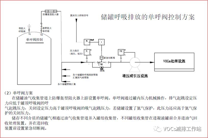 RTO,RTO焚烧炉,蓄热式焚烧炉