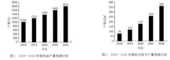 RTO,RTO焚烧炉,蓄热式焚烧炉