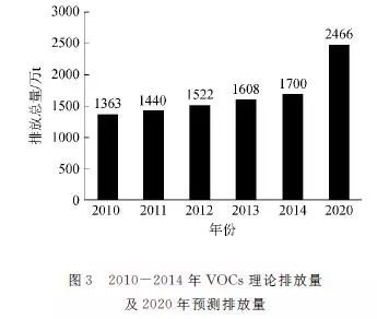 RTO,RTO焚烧炉,蓄热式焚烧炉