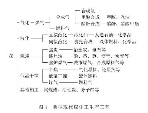 RTO,RTO焚烧炉,蓄热式焚烧炉