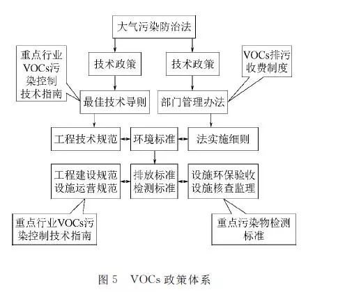 RTO,RTO焚烧炉,蓄热式焚烧炉