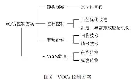 RTO,RTO焚烧炉,蓄热式焚烧炉