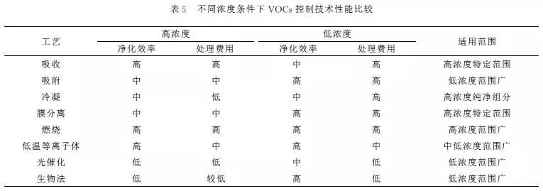 RTO,RTO焚烧炉,蓄热式焚烧炉