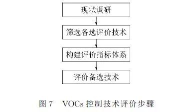 RTO,RTO焚烧炉,蓄热式焚烧炉