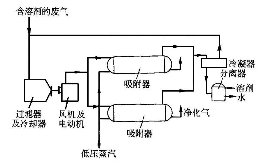 RTO,RTO焚烧炉,蓄热式焚烧炉