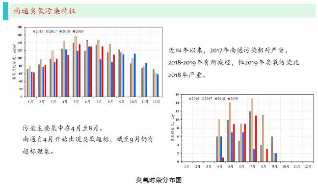 RTO,RTO焚烧炉,蓄热式焚烧炉