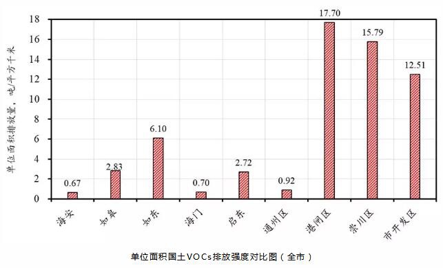 RTO,RTO焚烧炉,蓄热式焚烧炉