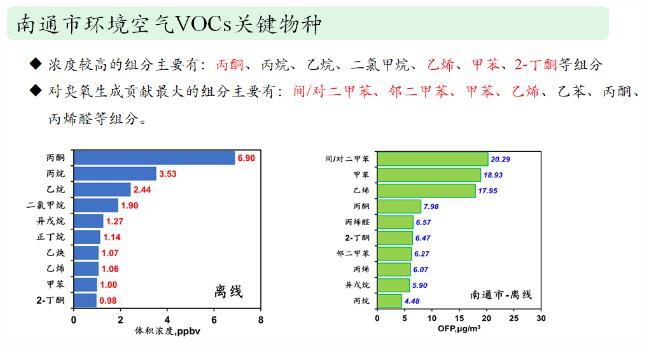 RTO,RTO焚烧炉,蓄热式焚烧炉