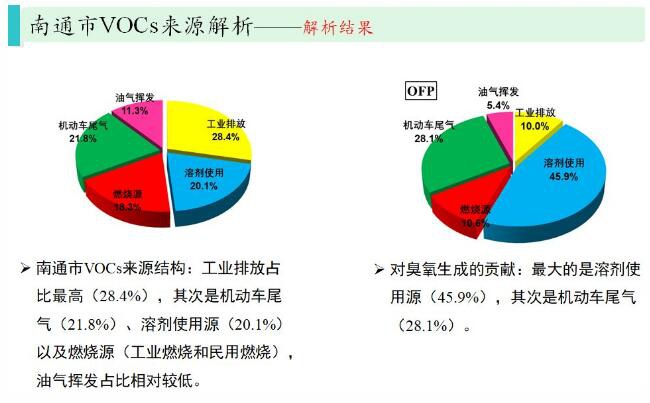 RTO,RTO焚烧炉,蓄热式焚烧炉