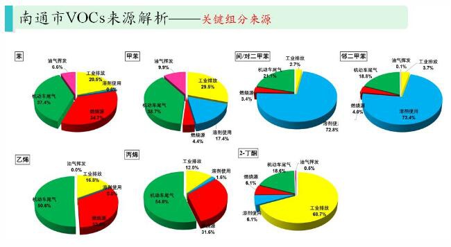 RTO,RTO焚烧炉,蓄热式焚烧炉