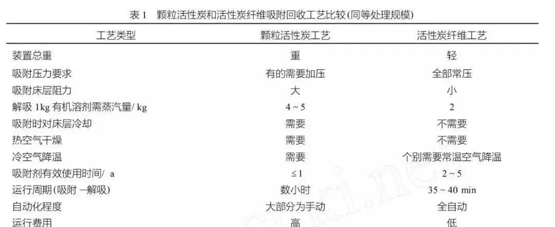 RTO,RTO焚烧炉,蓄热式焚烧炉