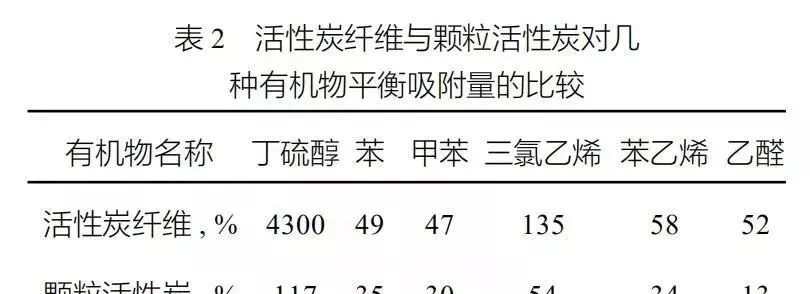 RTO,RTO焚烧炉,蓄热式焚烧炉