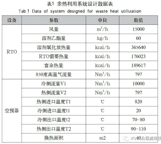 RTO,RTO焚烧炉,蓄热式焚烧炉