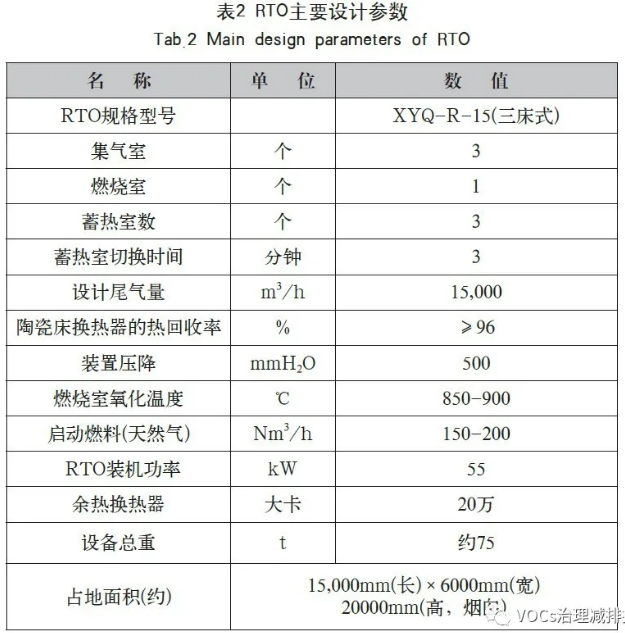 RTO,RTO焚烧炉,蓄热式焚烧炉