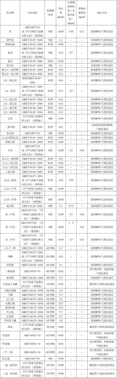 RTO,RTO焚烧炉,蓄热式焚烧炉