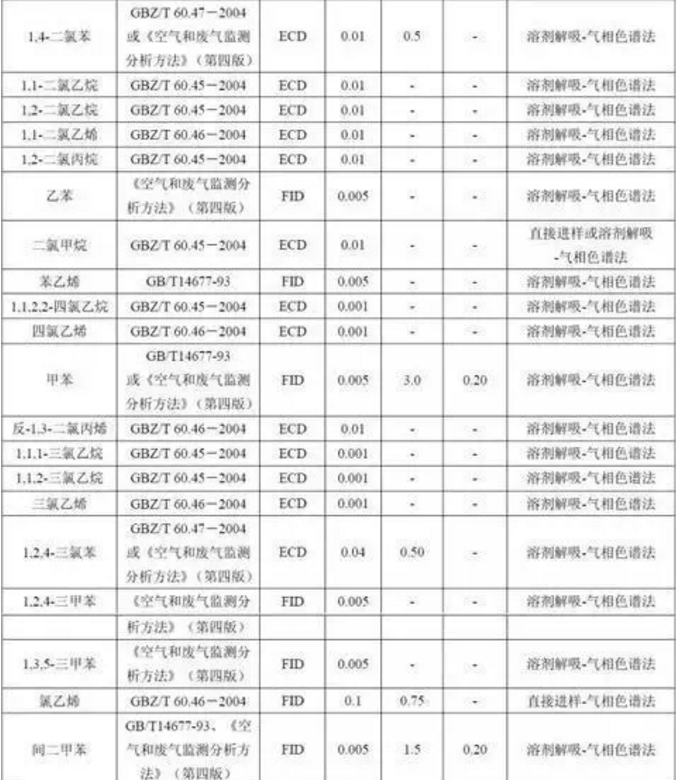 RTO,RTO焚烧炉,蓄热式焚烧炉