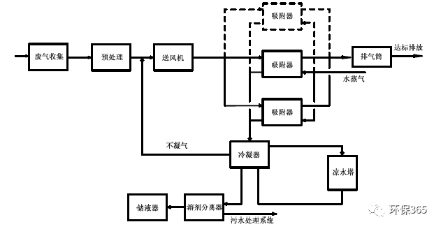 RTO,RTO焚烧炉,蓄热式焚烧炉