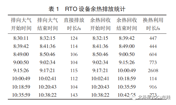 RTO,RTO焚烧炉,蓄热式焚烧炉