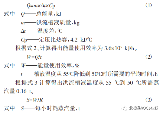 RTO,RTO焚烧炉,蓄热式焚烧炉