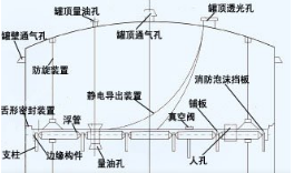 RTO,RTO焚烧炉,蓄热式焚烧炉