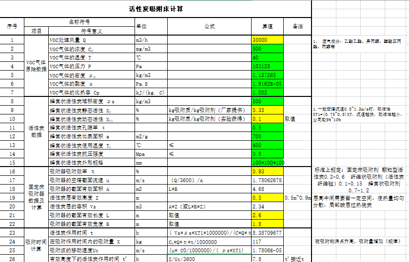 RTO,RTO焚烧炉,蓄热式焚烧炉