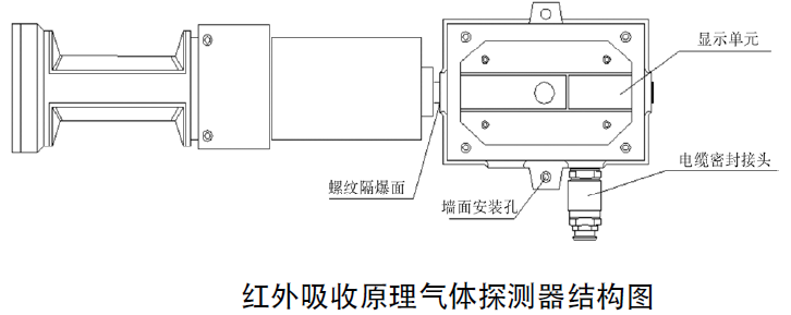 RTO,RTO焚烧炉,蓄热式焚烧炉