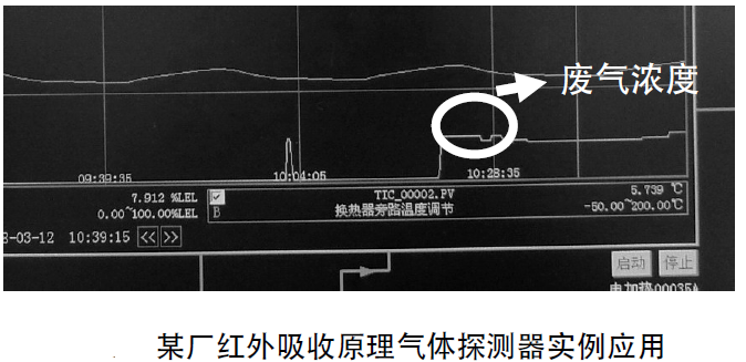 RTO,RTO焚烧炉,蓄热式焚烧炉